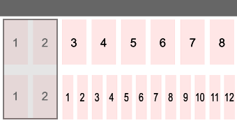 Comparison of grid 8 and grid 12 nested in a grid 8