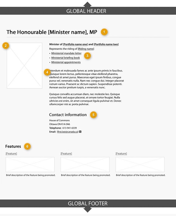Mockup of Ministerial Profile page version 2.0