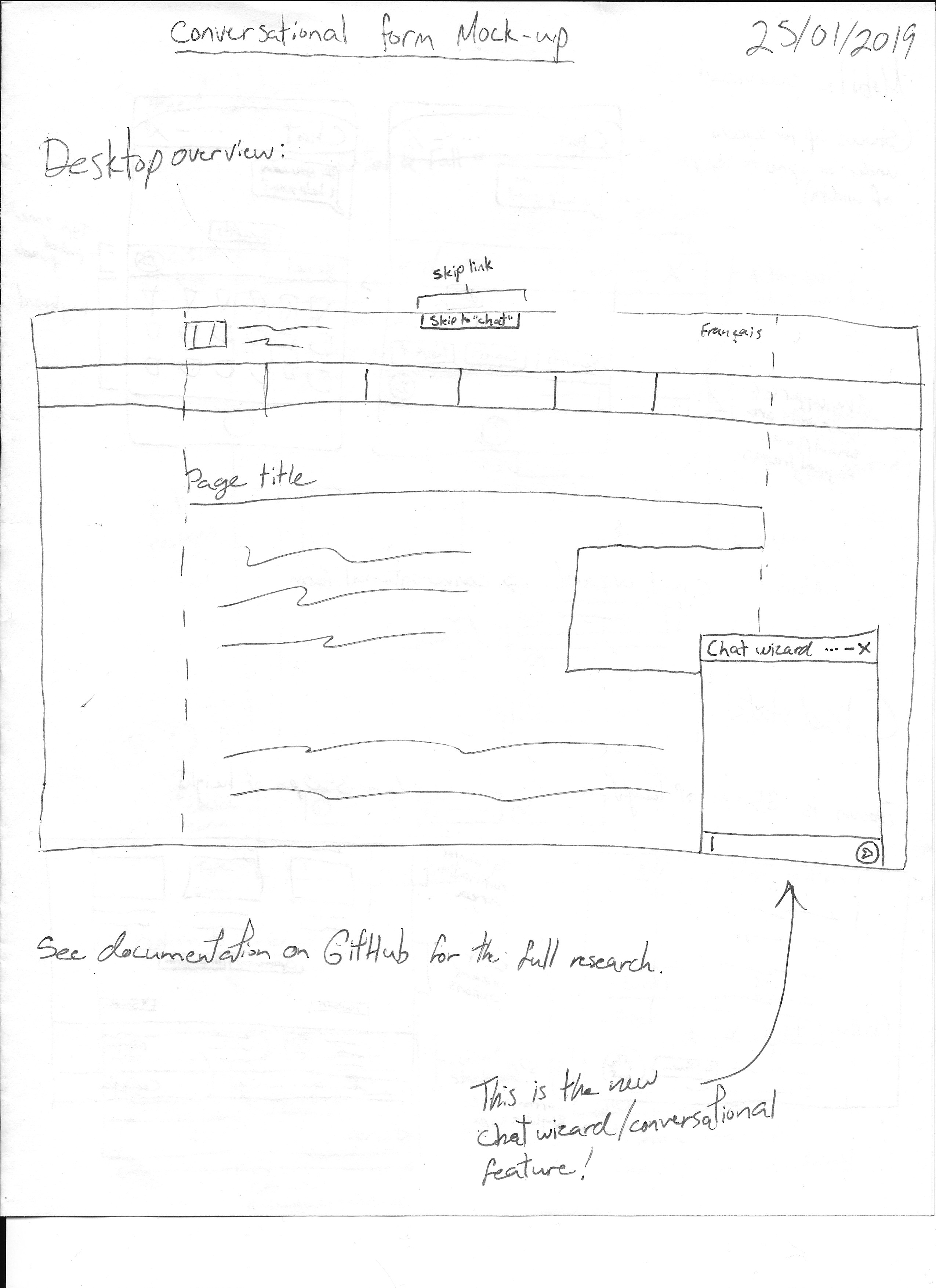 Wireframe - visual representation of the UI - Overview
