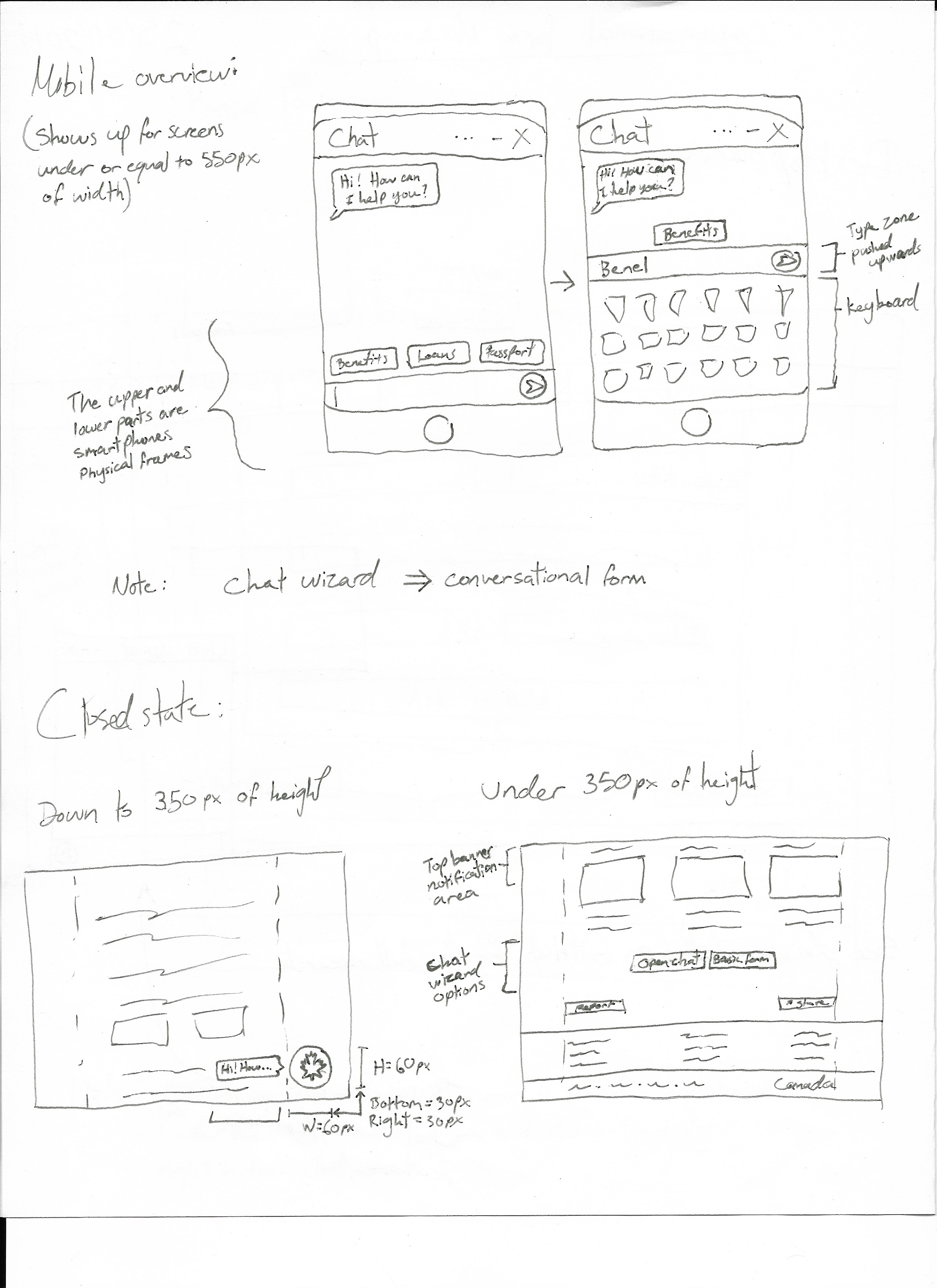 Wireframe - visual representation of the UI - Mobile
